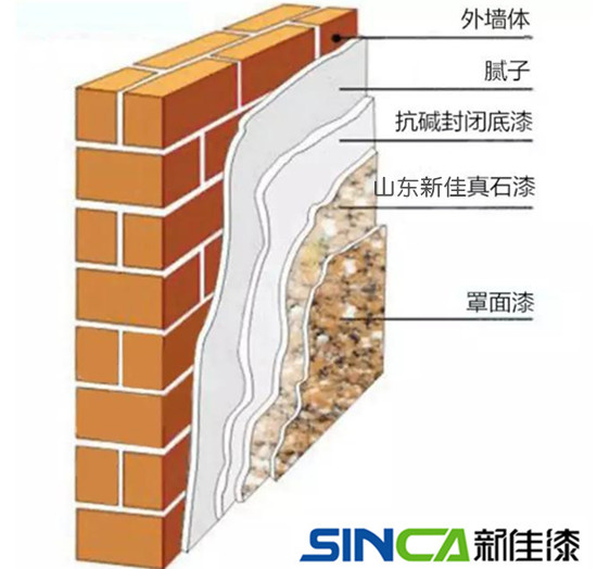 新佳仿砖漆,仿砖漆施工工艺