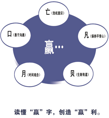 涂料营销歧路