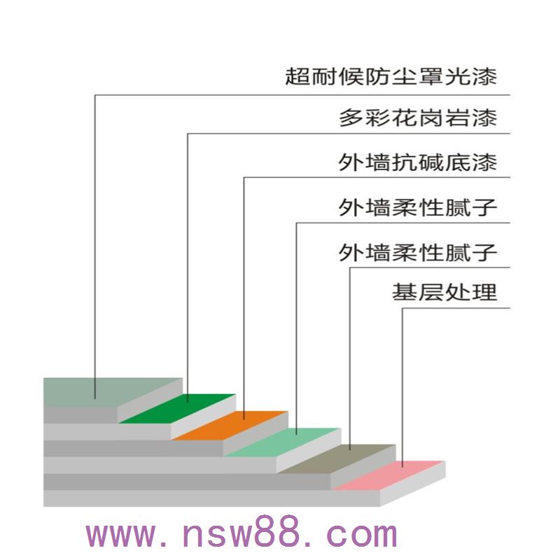 真石漆价格知多少丨您对真石漆真的了解吗【山东新佳】